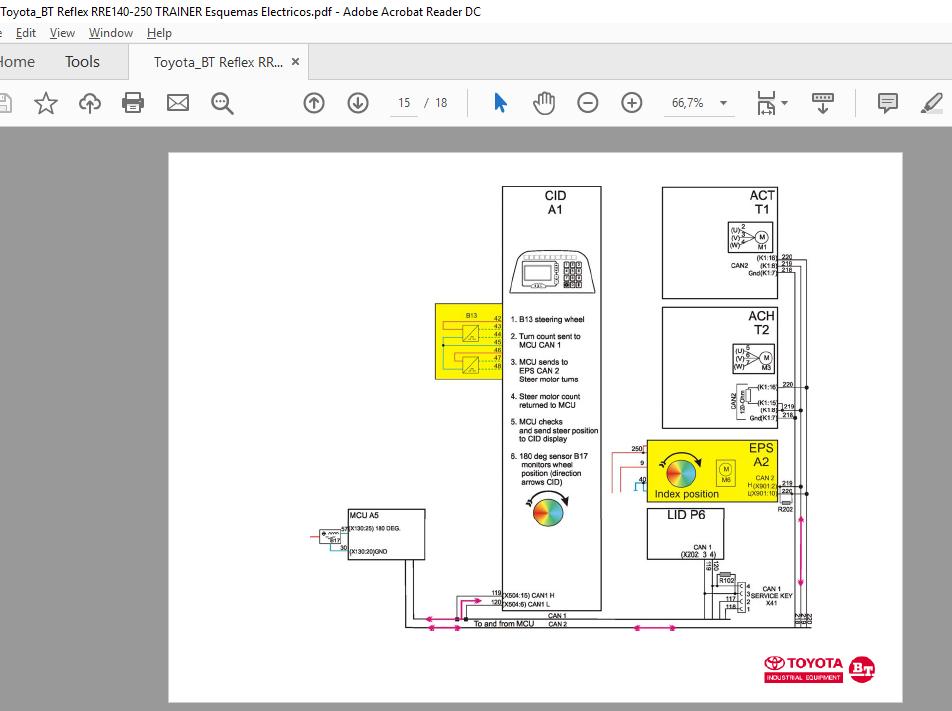 ToyotaBT Reflex RRE140 250 TRAINER Esquemas Electricos 4