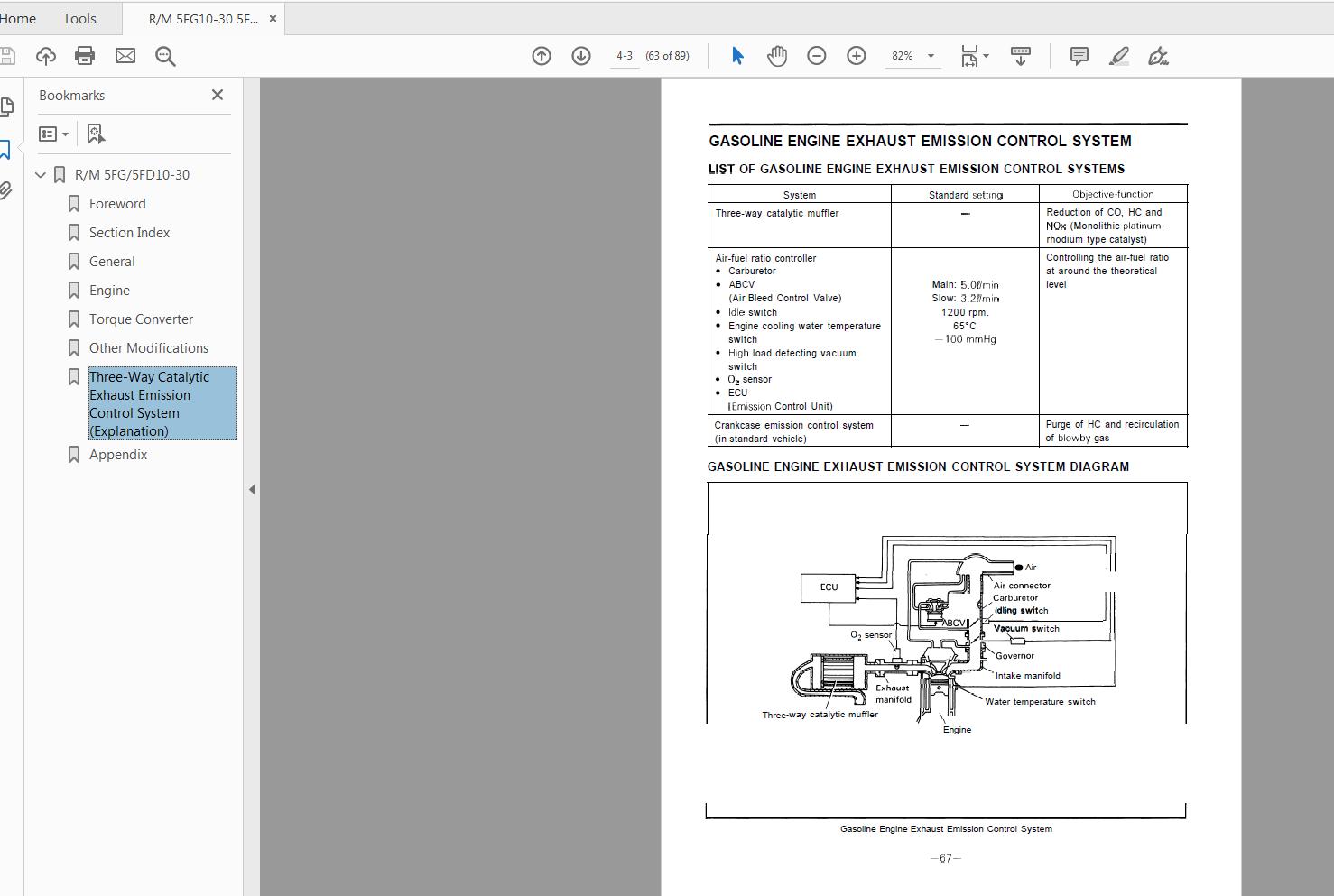 Toyota Forklift 5FDG10 30 Series Repair Manual 3JSIXw