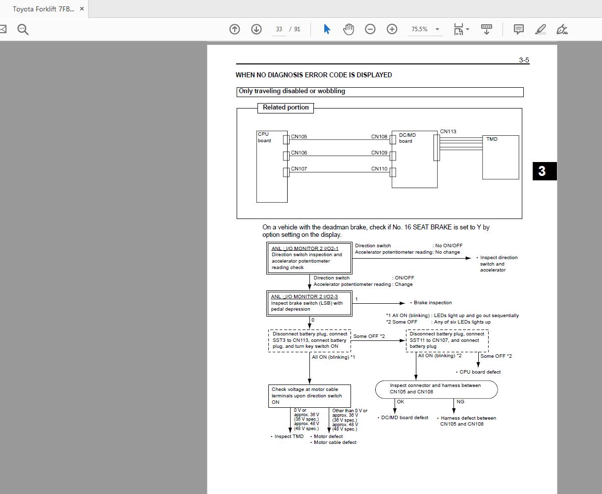 Toyota Forklift 7FBCU15 55 Series Repair Manual CU335 4