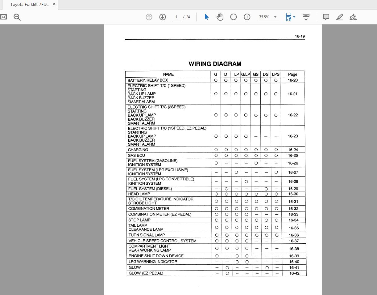 Toyota Forklift 7FDGU15 327FGCU20 32 Series Repair Manual CU027 2 4