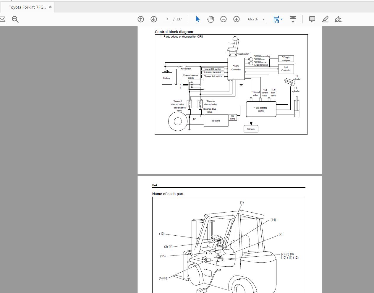 Toyota Forklift 7FGCU15 187FGCSU20 Repair Manual CU042 2