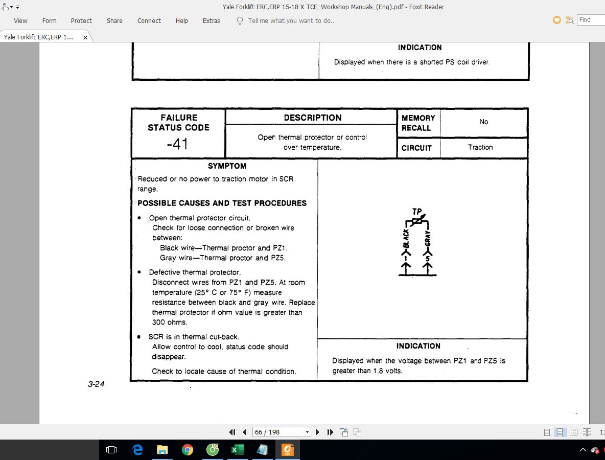 Yale Forklift ERCERP 15 40 X TCE Service Manuals 3