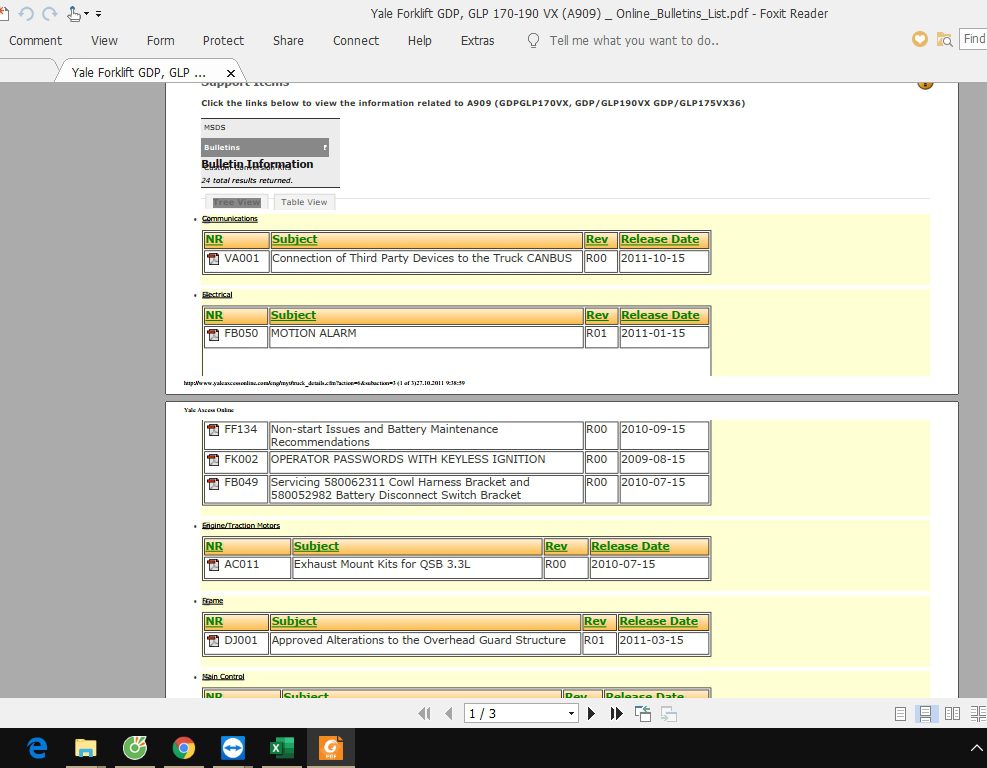 Yale Forklift GDP GLP 80 190 VX A909 Service Manuals 3