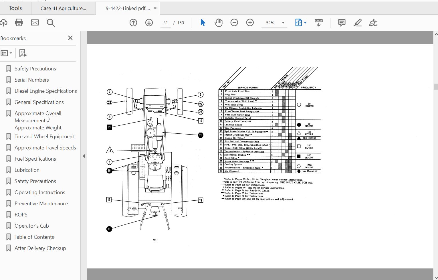 Case IH Tractor 1070 Tractor 8693001 8770000 Operators Manual9 4422 3