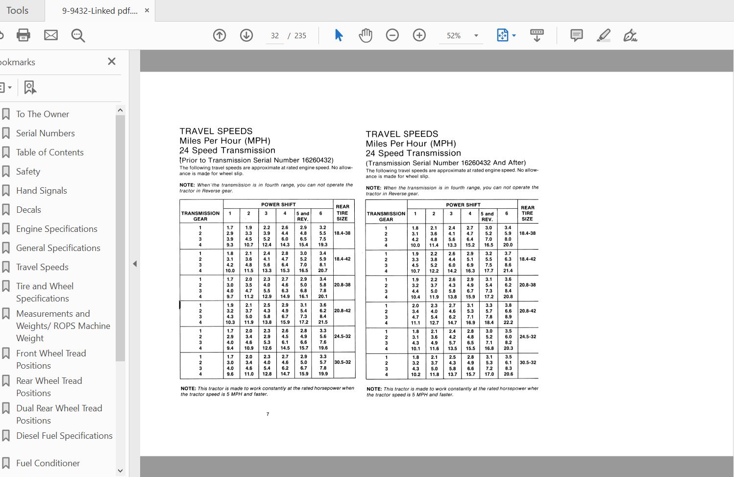 Case IH Tractor 2394 Operators Manual9 9432 2