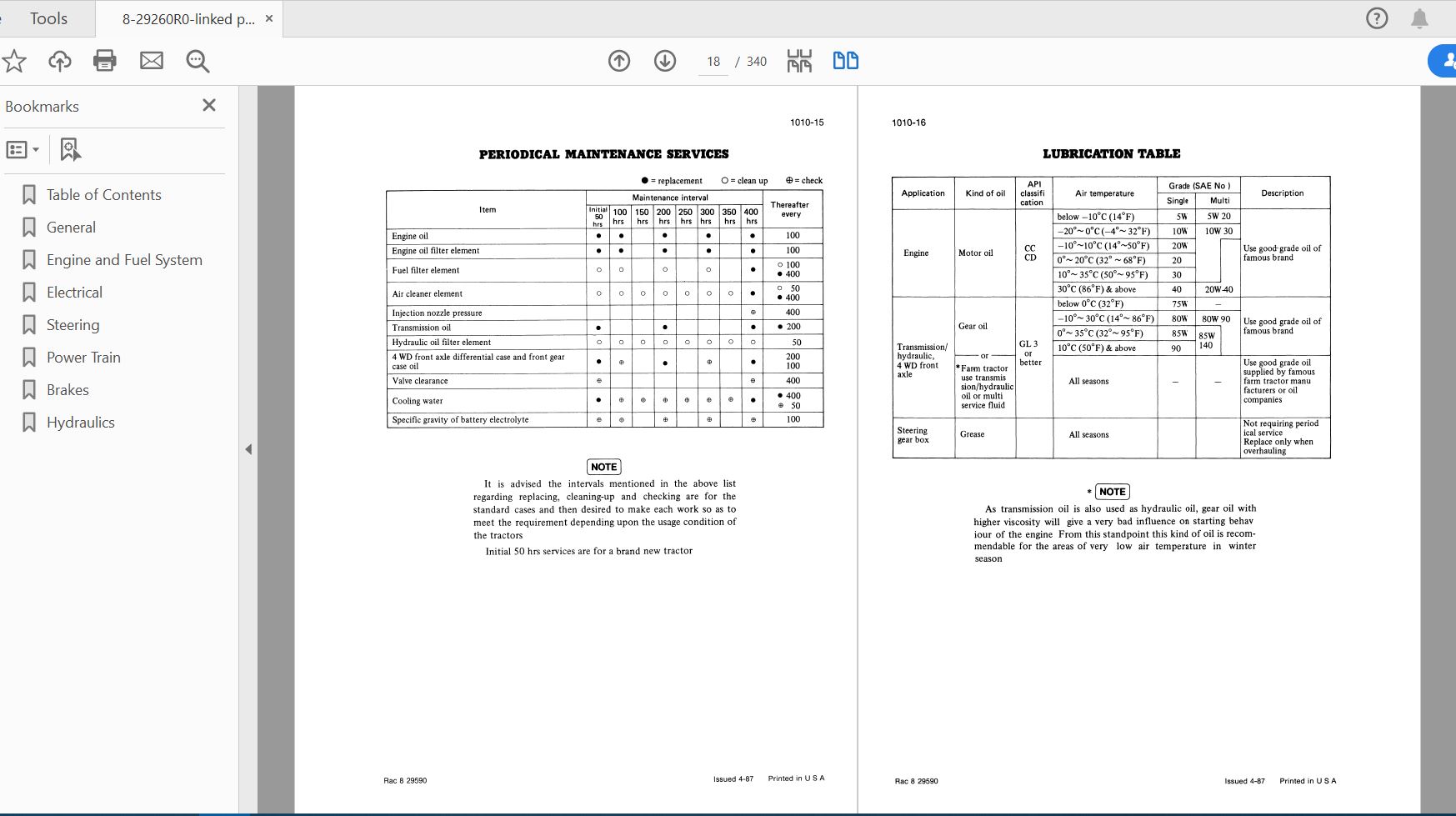 Case IH Tractor 245 255 Service Manual8 29260R0 2