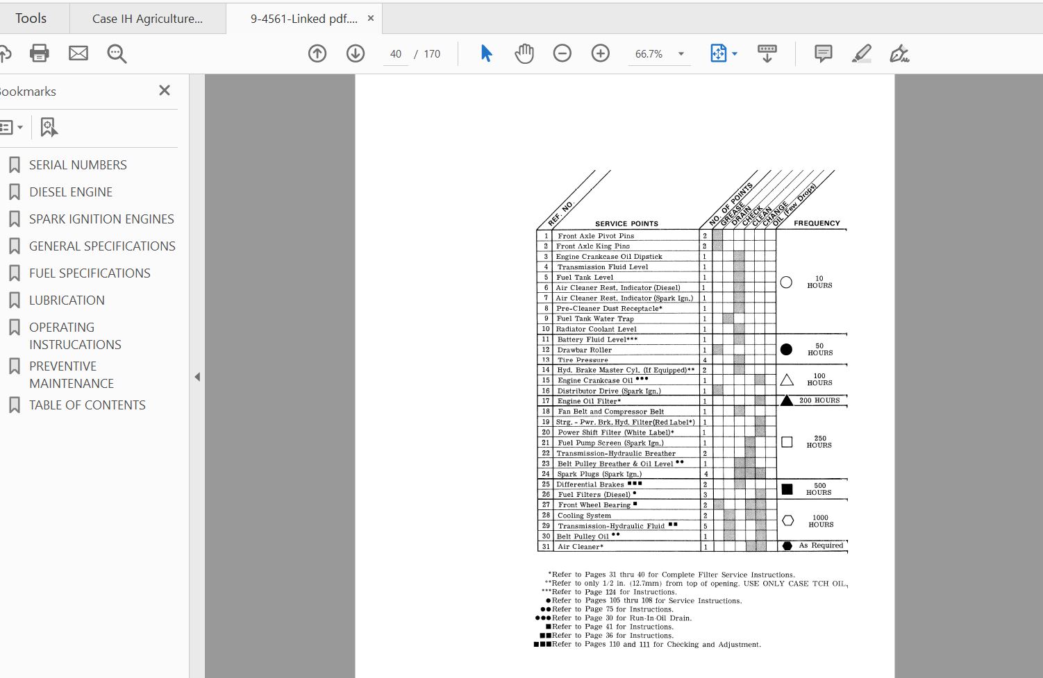 Case IH Tractor 870 Operators Manual9 4561 2
