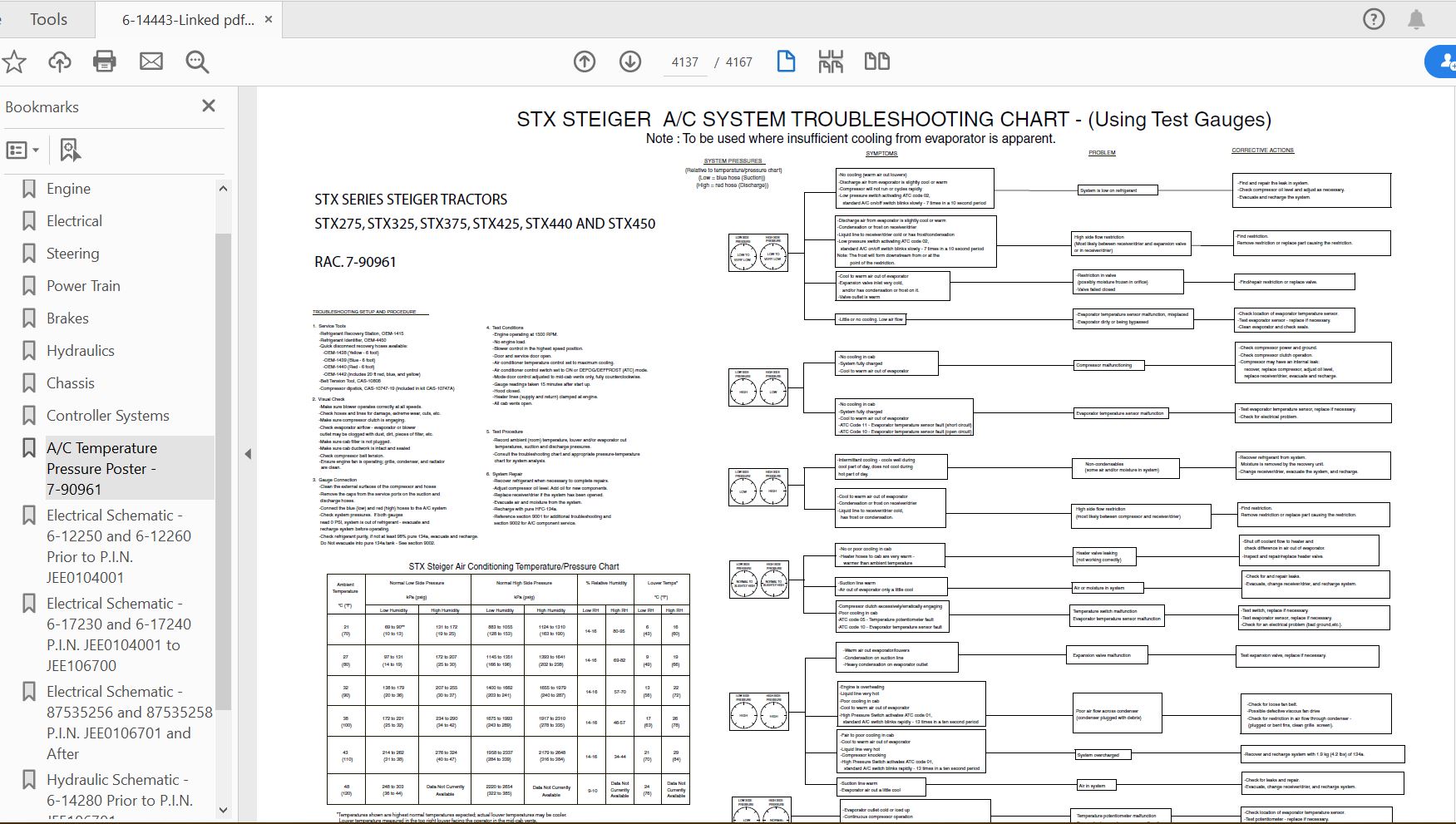 Case IH Tractor STX275STX325STX375STX425STX450STX500 COMPLETE Service Manual6 14443 2