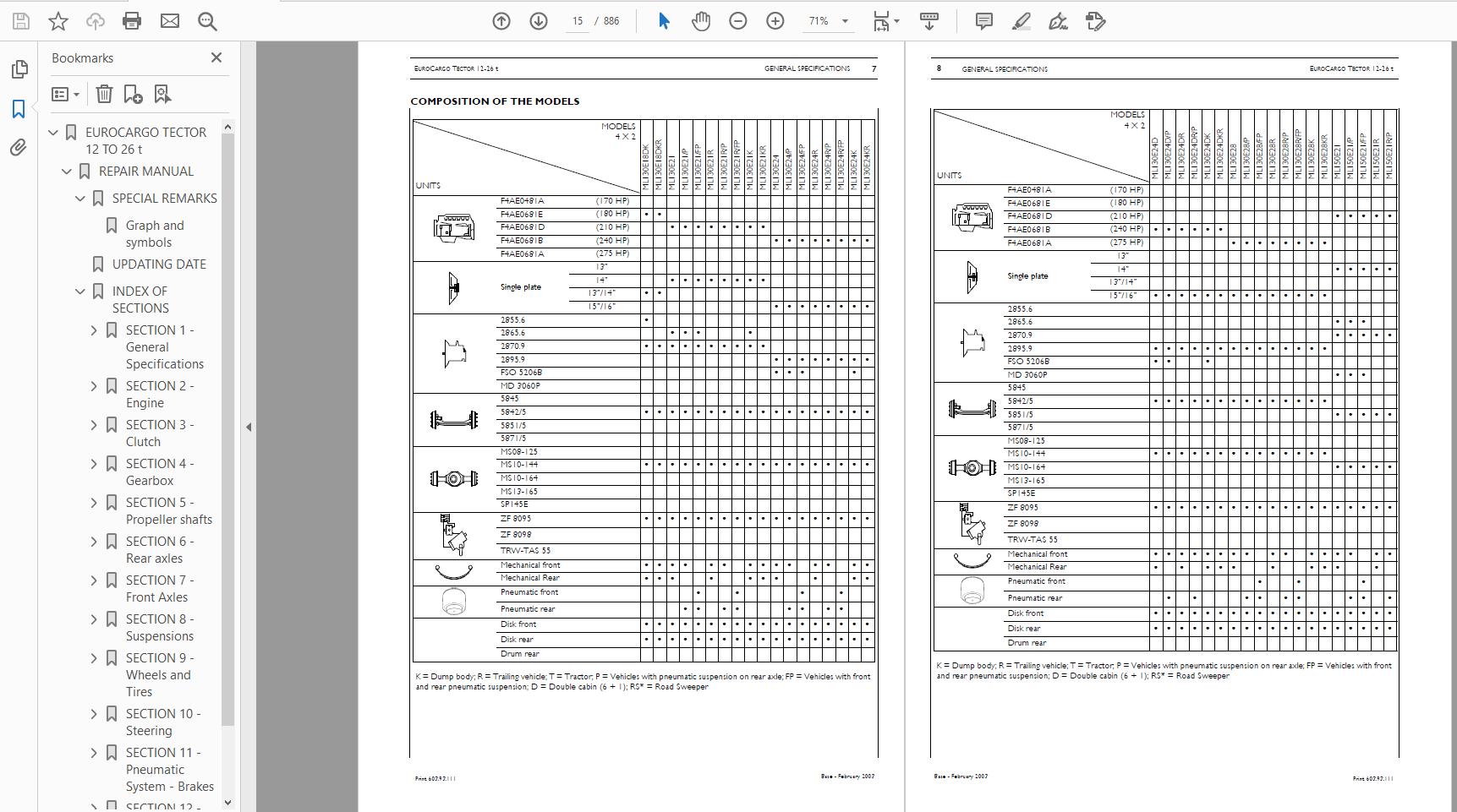 IVECO Truck Full Package Service Manual DVD10