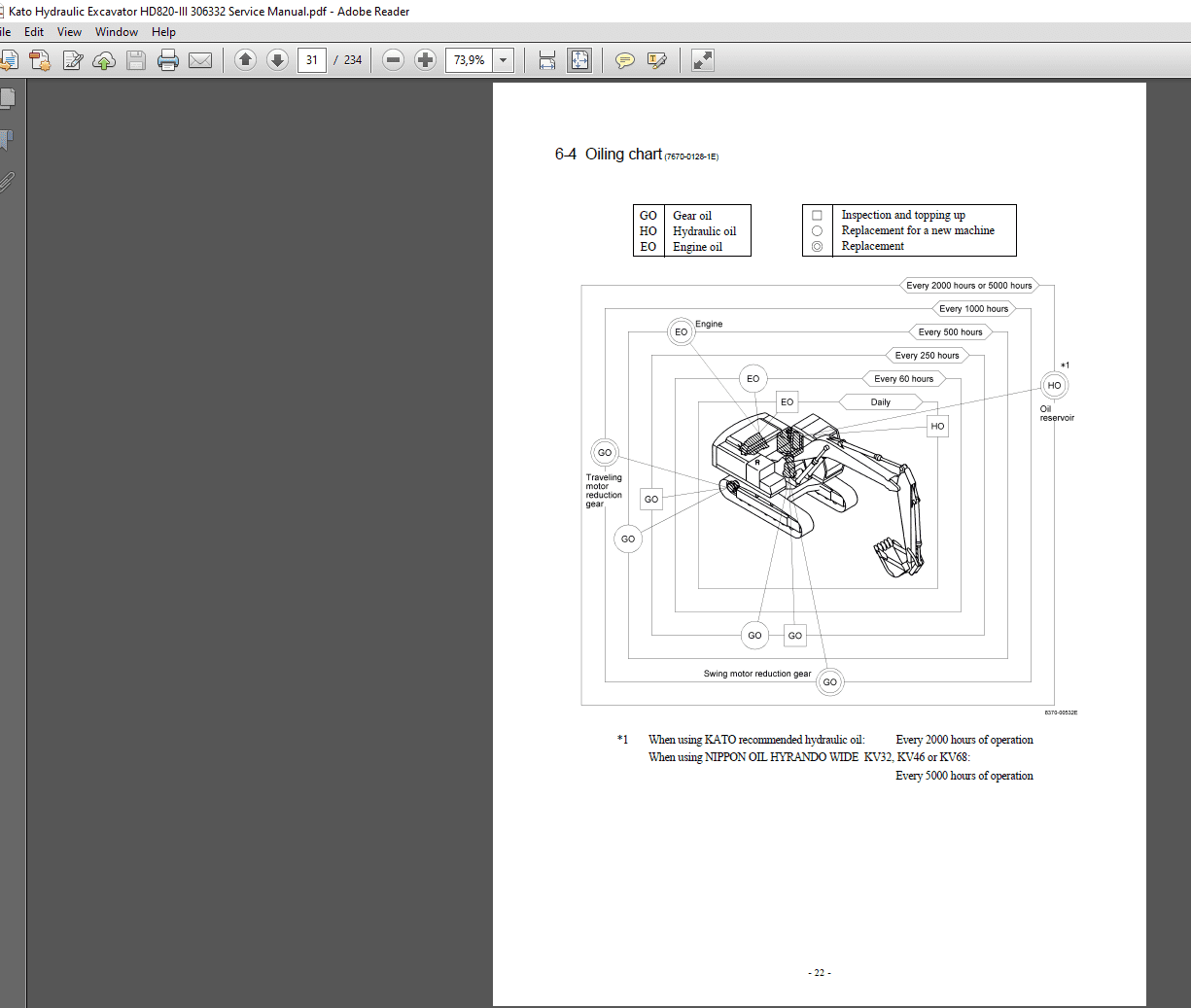 Kato Hydraulic Excavator HD820 III 306332 Service Manual 2