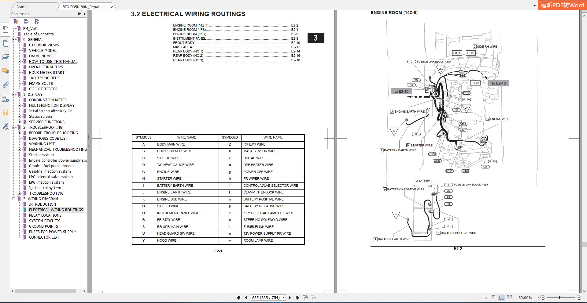 Toyota Forklift Truck 8FG35N 8FG50N40 8FD35N 40 8FD80N RepairManual4