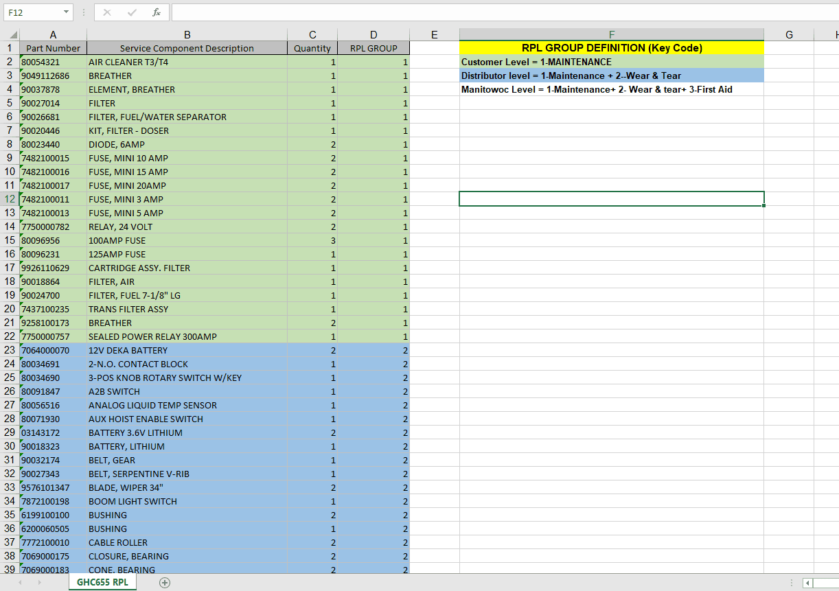 Grove Crane GRT 655655L Operators Manual Parts List 4