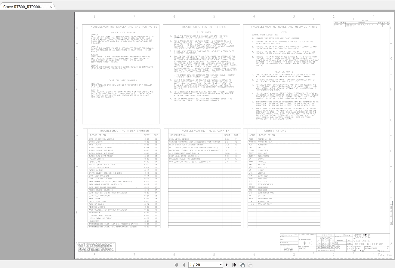 Grove RT800RT9000E 6 294 101178Rev B Flow ChartTroubleshooting Guide 2
