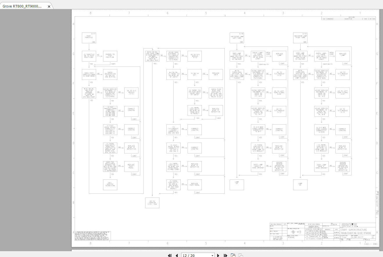 Grove RT800RT9000E 6 294 101178Rev B Flow ChartTroubleshooting Guide 4