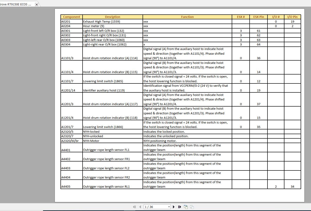 Grove RT9150E ECOS Components