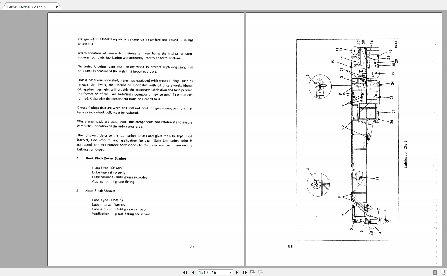 Grove TM890 Carrier 72977 Operators Manual 2