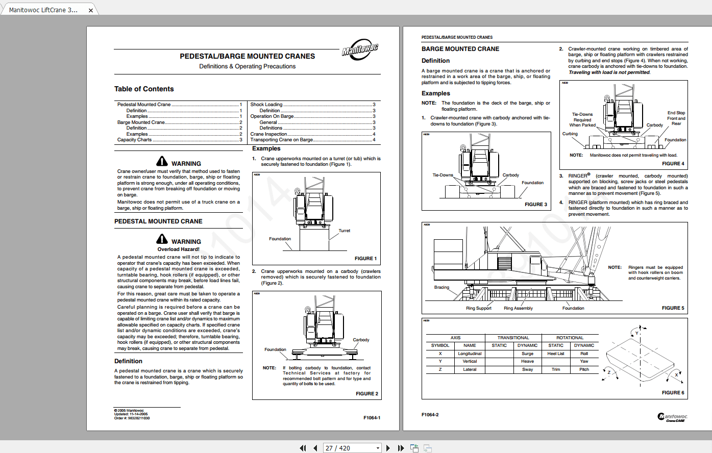 Manitowoc Crane Models 39003900T3900W Manuals