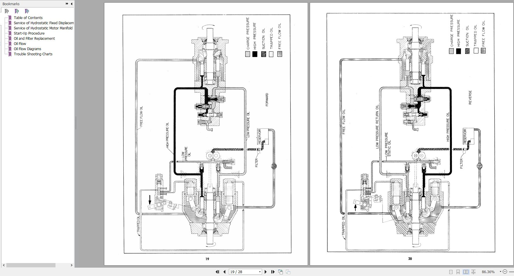 New Holland Hydrostatic Service Manual 3