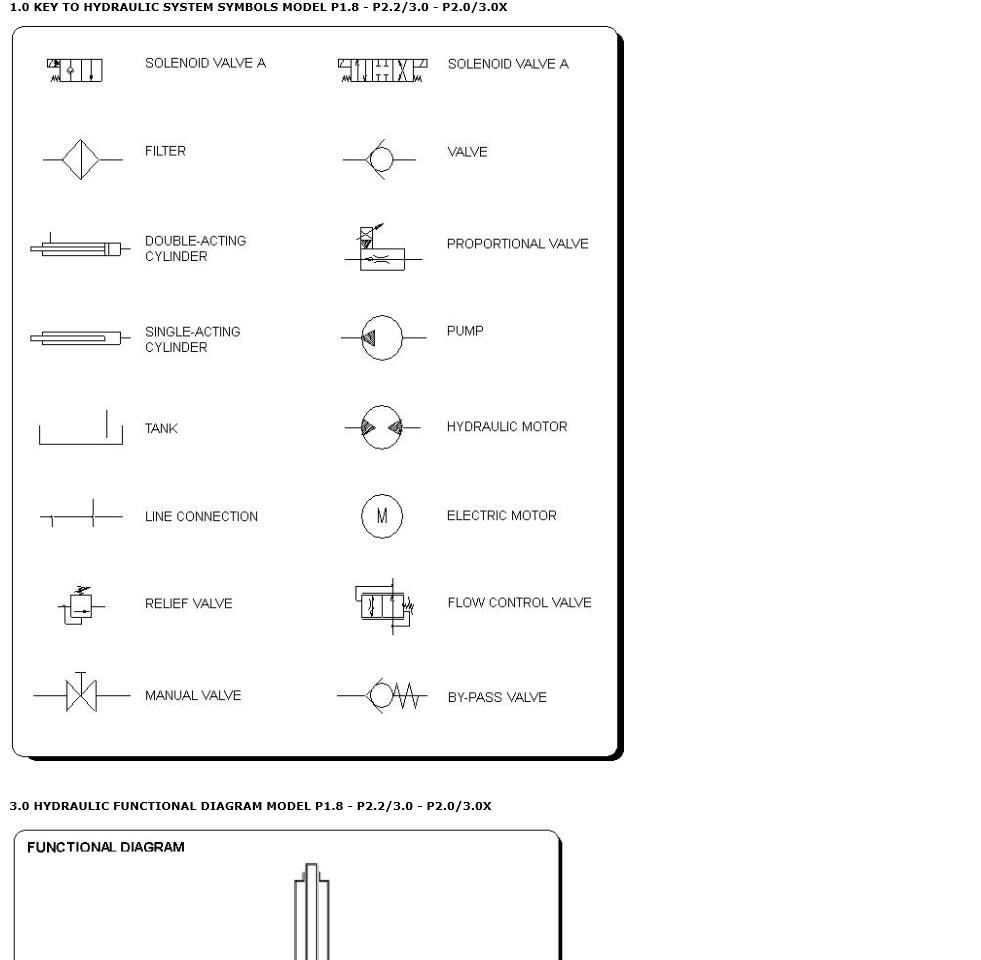 Hyster Class 3 Electric Motor Hand Trucks Repair Manuals11