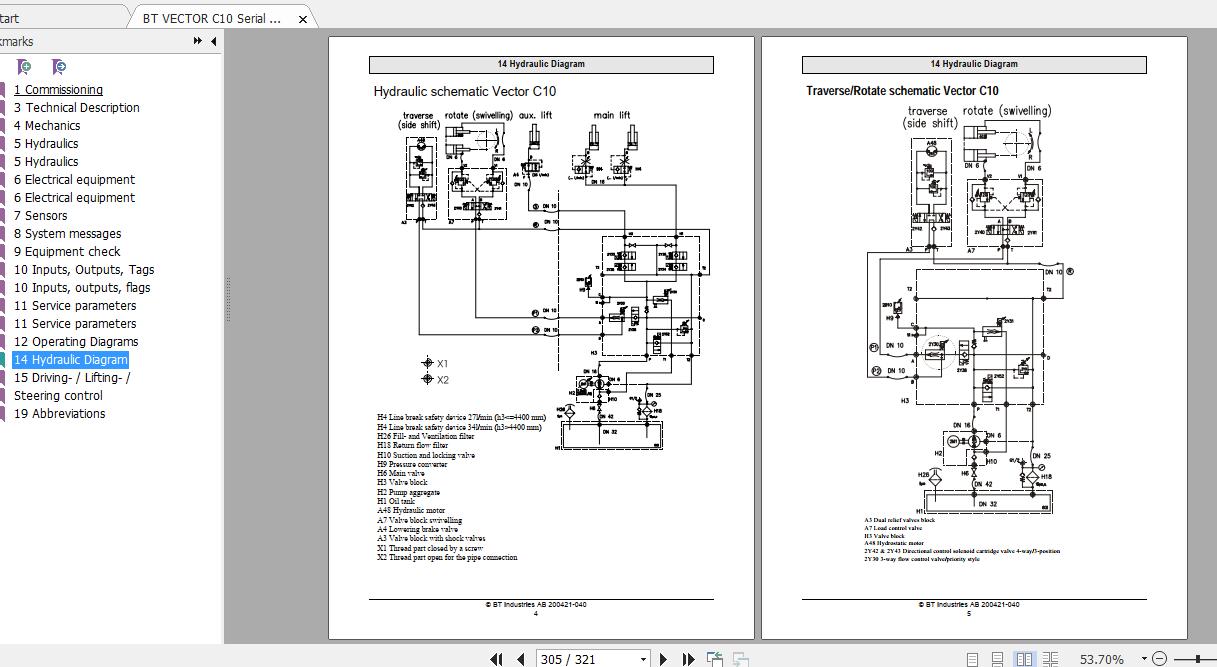 BT VECTOR C10 Serial No745000FD Service Manual 2002 3