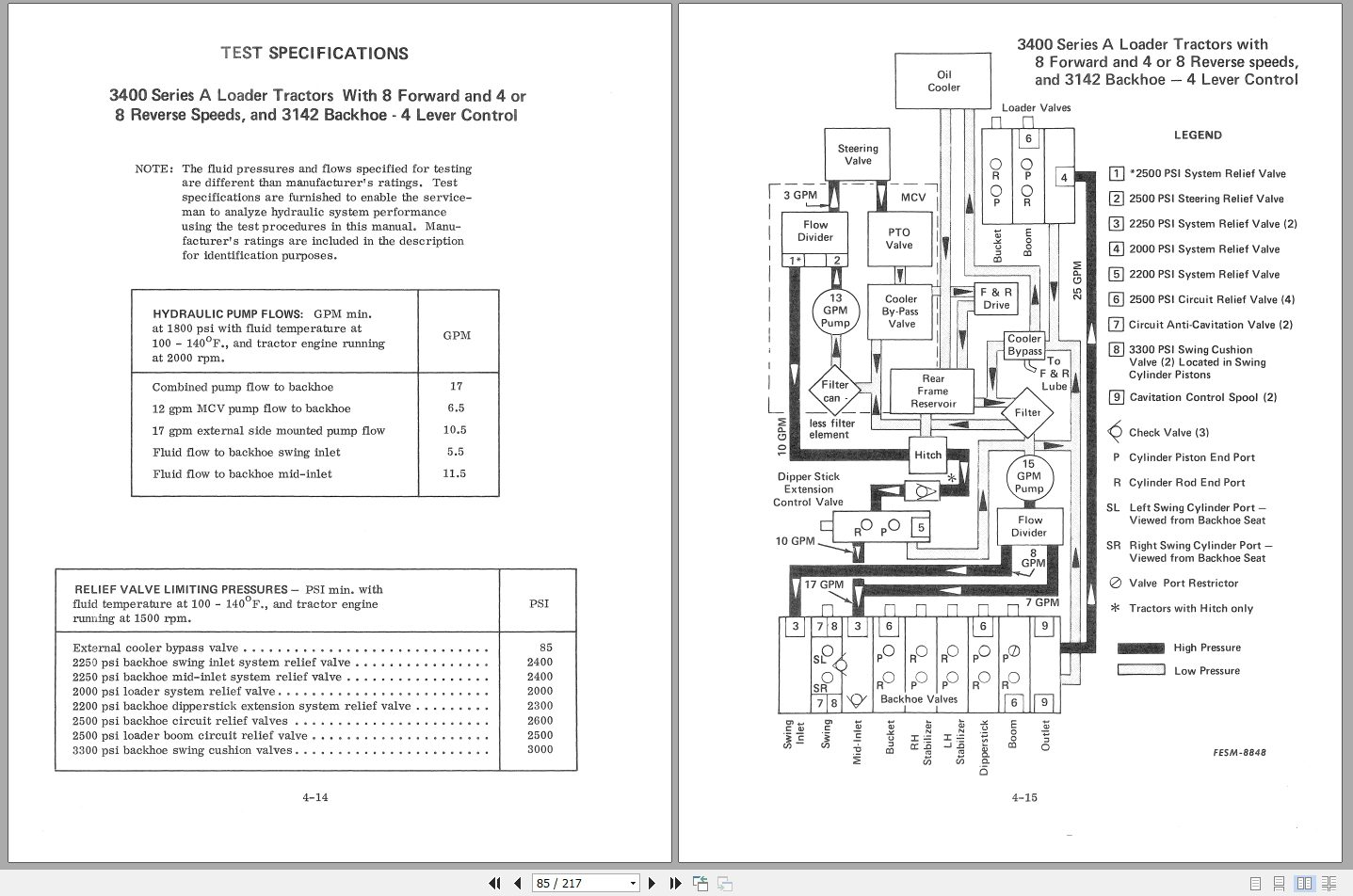Case IH Tractor Testing Backhoes Service Manual_GSS1448