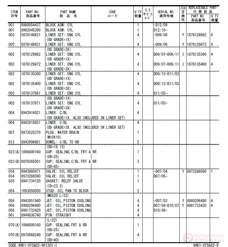 Hitachi 200 3 225US 3 225URS 3 190W 3 Series SR2000G 4HK1 XYSA02 9 Engine Parts Catalog 3