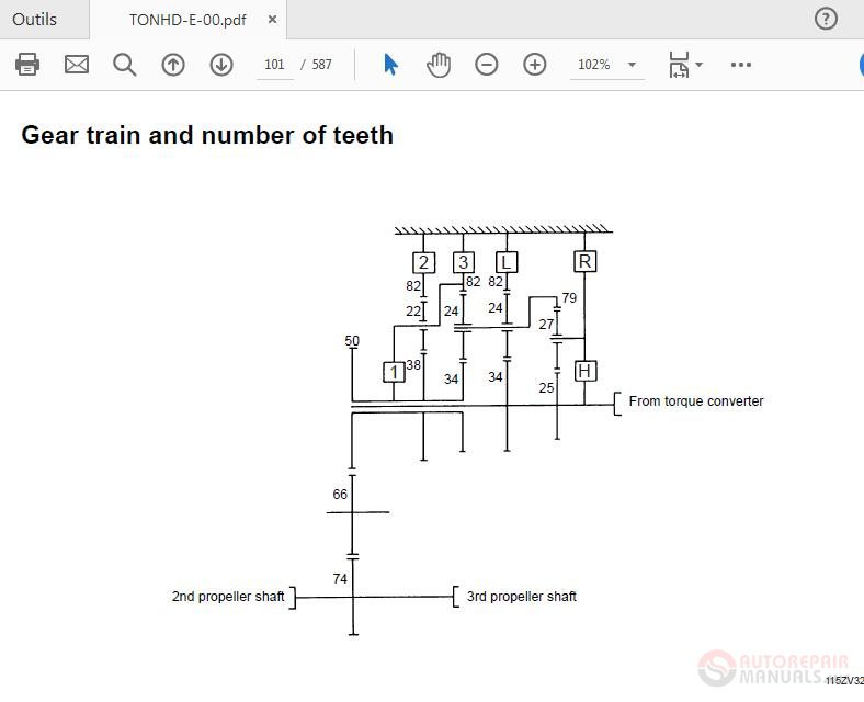 Hitachi ZW 550 G Wheel Loader TONHD E 00 Technical Manual 4
