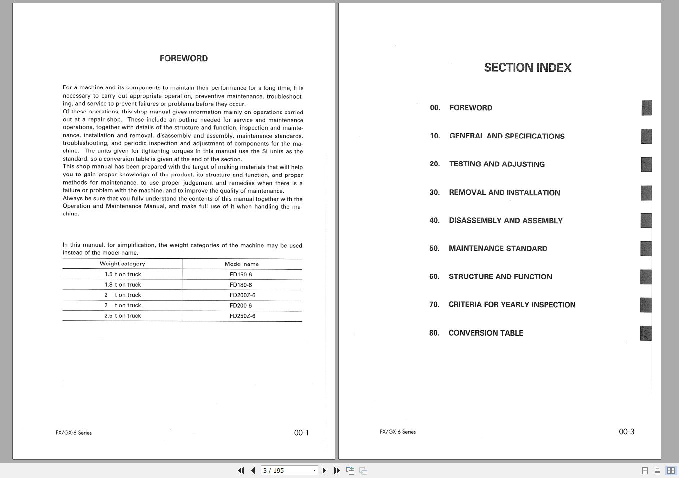 Komatsu Forklift FD150180200ZFD200250Z Shop ManualBEF06E1 01 2