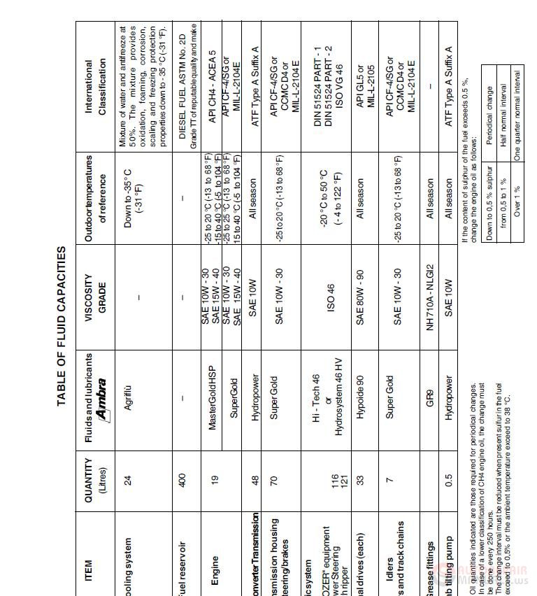 New Holland Crawler Dozer D180 84151290 Service Manual 3