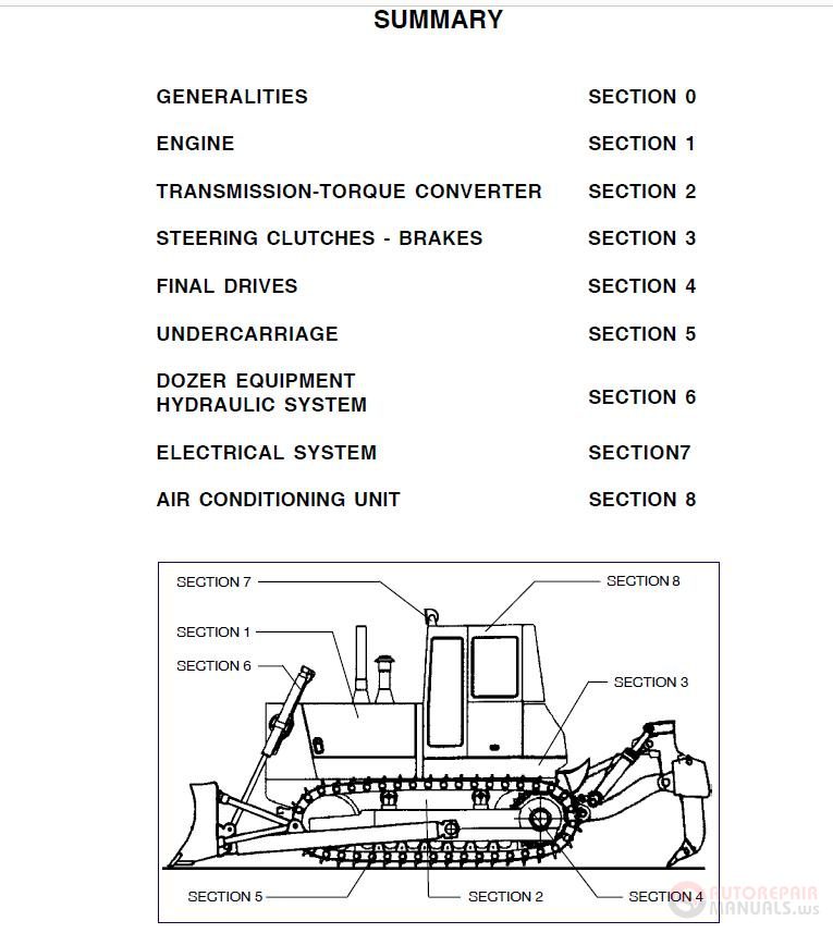 New Holland Crawler Dozer D255 84568074A Service Manual 2