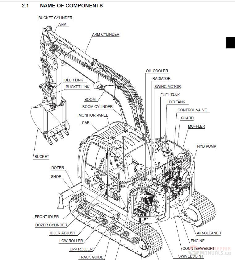 New Holland Hydraulic exavator E70SR 60413416 Workshop Manual 3