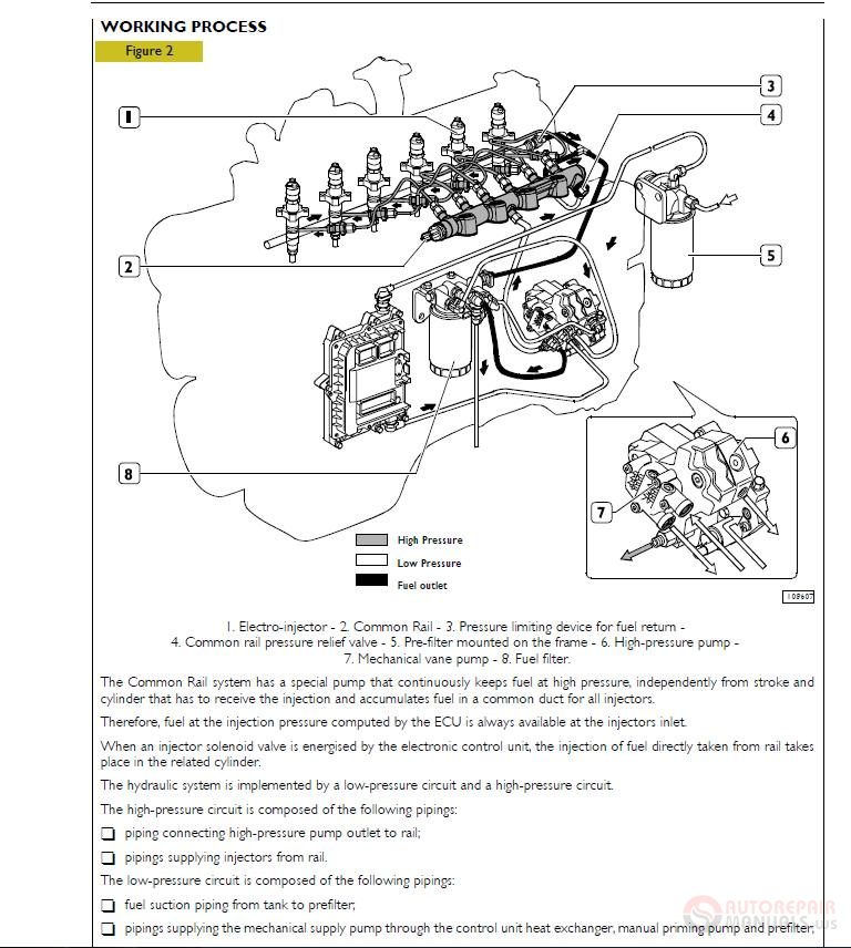 New Holland LB90B LB115B Engines F4GE0454C F4GE0484G 60413612 Repair Manual 3