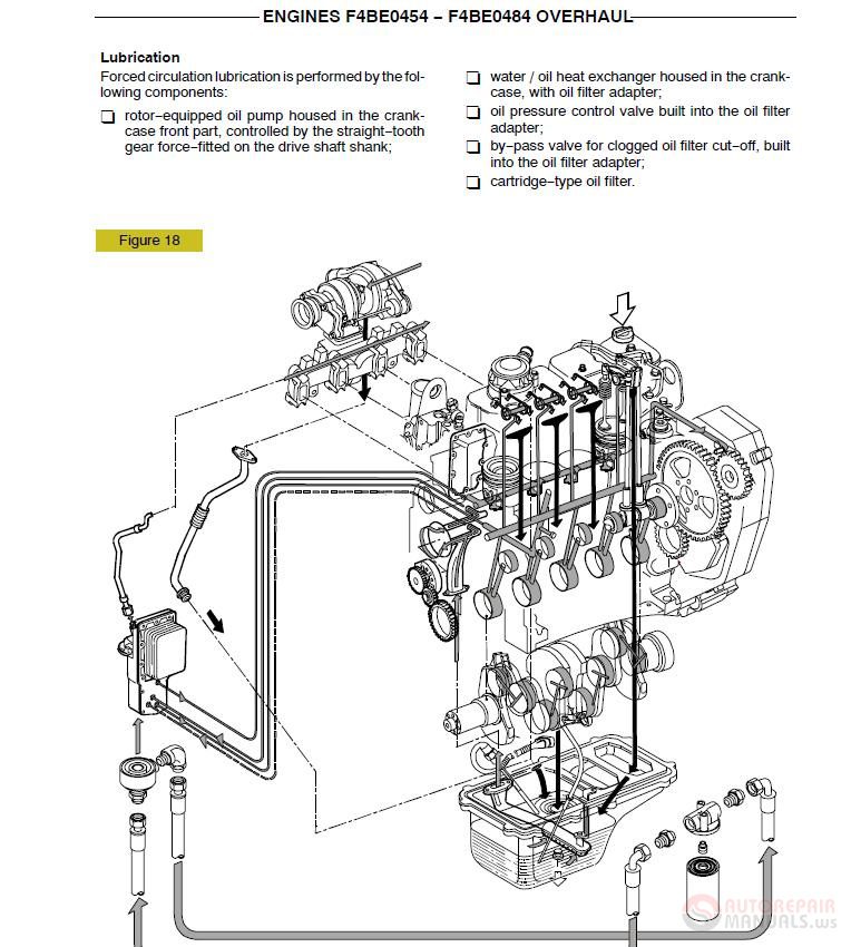 New Holland LB90B LB115B Engines F4GE0454C F4GE0484G 60413612 Repair Manual 4