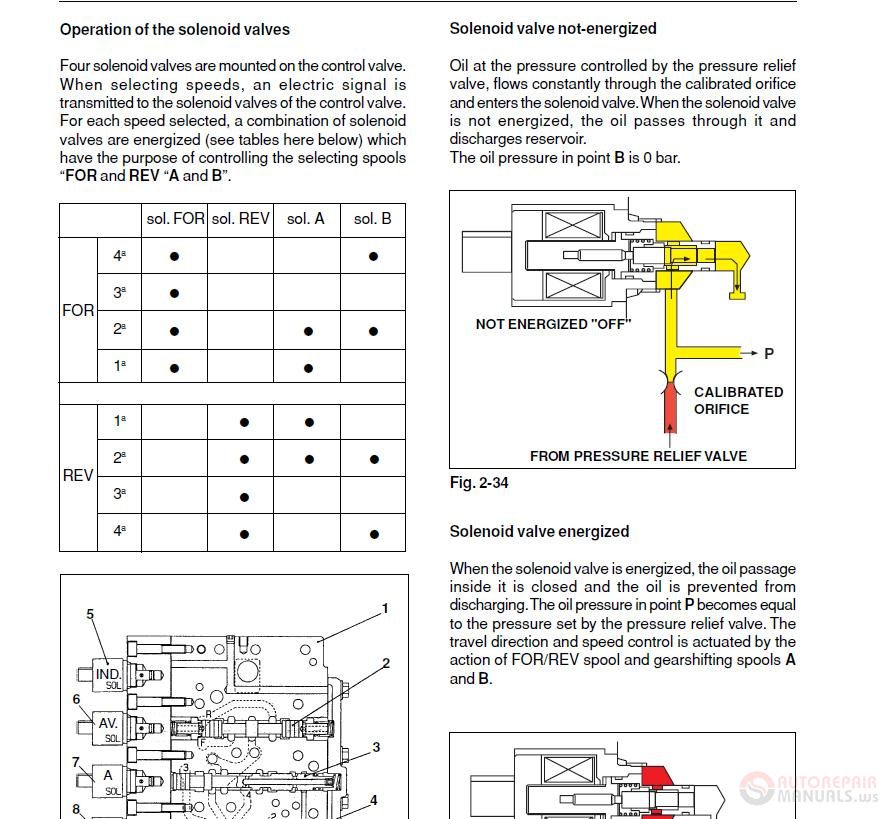 New Holland W170170PL W190 Wheel Loader Service Manual 4