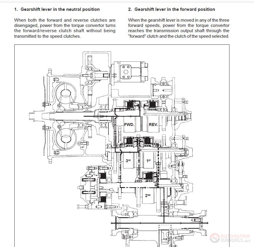 New Holland W90 Wheel Loader Service Manual 3