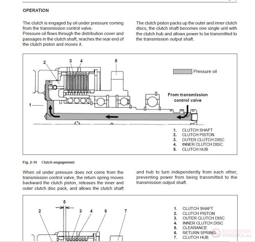 New Holland W90 Wheel Loader Service Manual 4