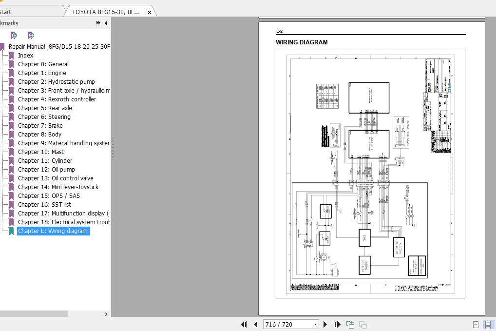 TOYOTA 8FG15 30 8FD15 30 8FDJ35F 8FGJ35F PubCE365 3 Repair Manual 3