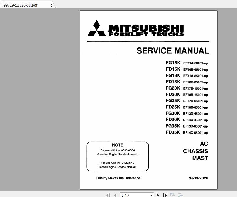 Mitsubishi Forklift Full Models Service Manuals DVD 5