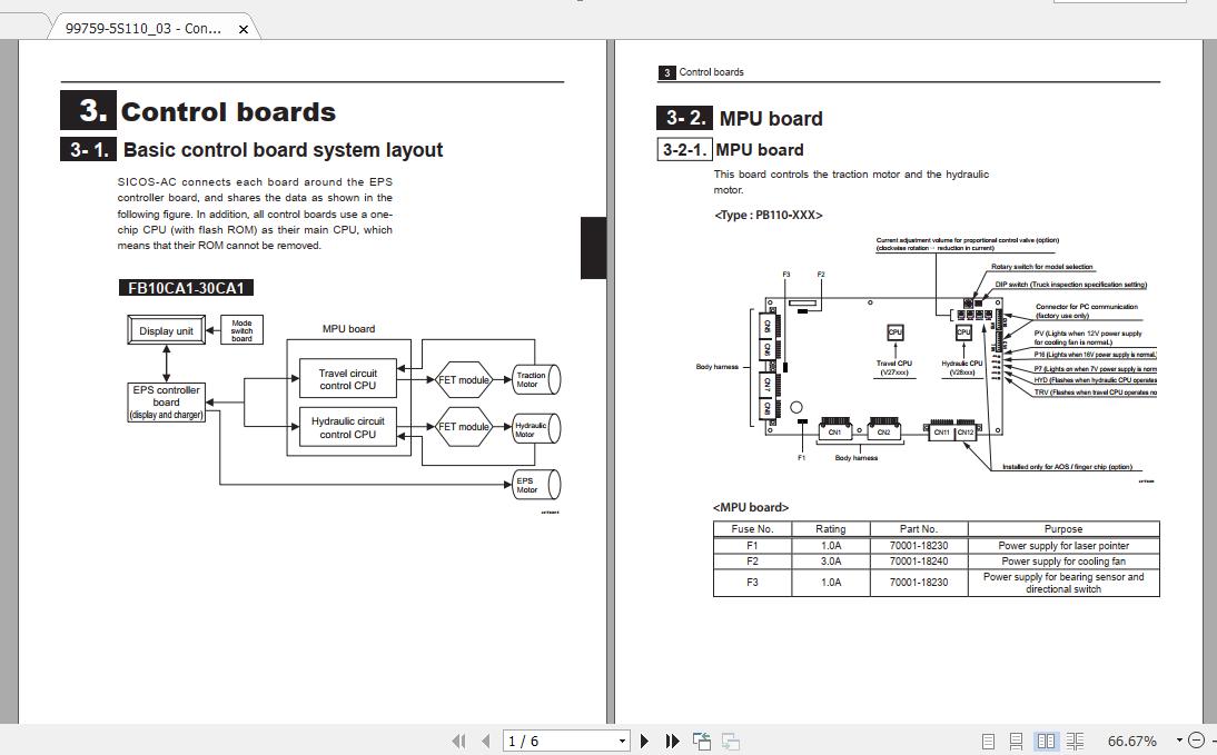 Mitsubishi Forklift FB10CA1 Service Manual 2