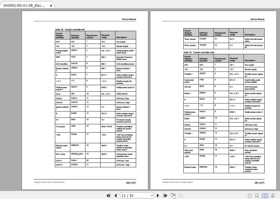 Mitsubishi Forklift FB16AN Service Manual 2
