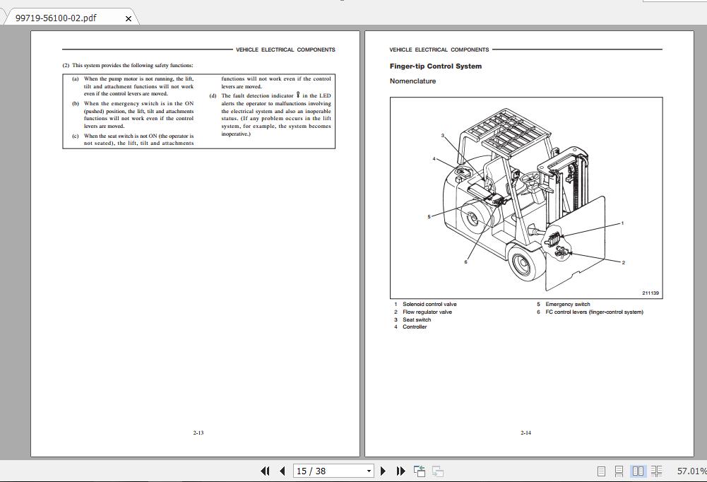 Mitsubishi Forklift FB18KT Service Manual 3