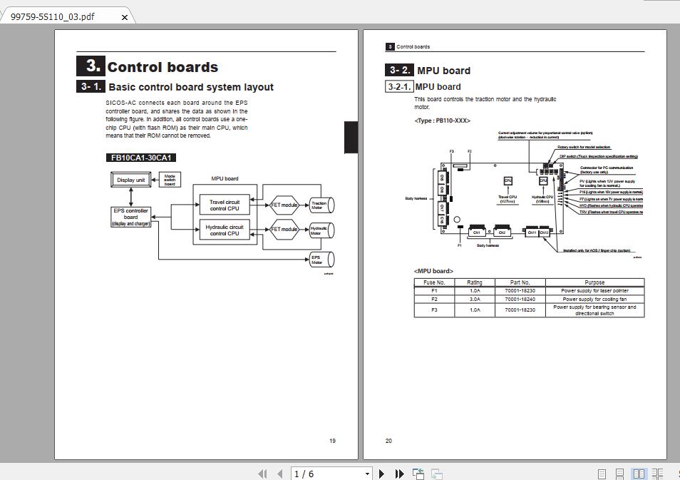 Mitsubishi Forklift FB25HCA1J Service Manual 2