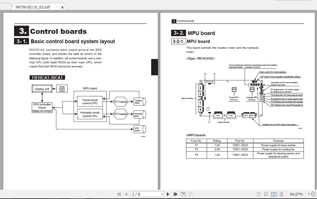 Mitsubishi Forklift FB28CA1 Service Manual 2