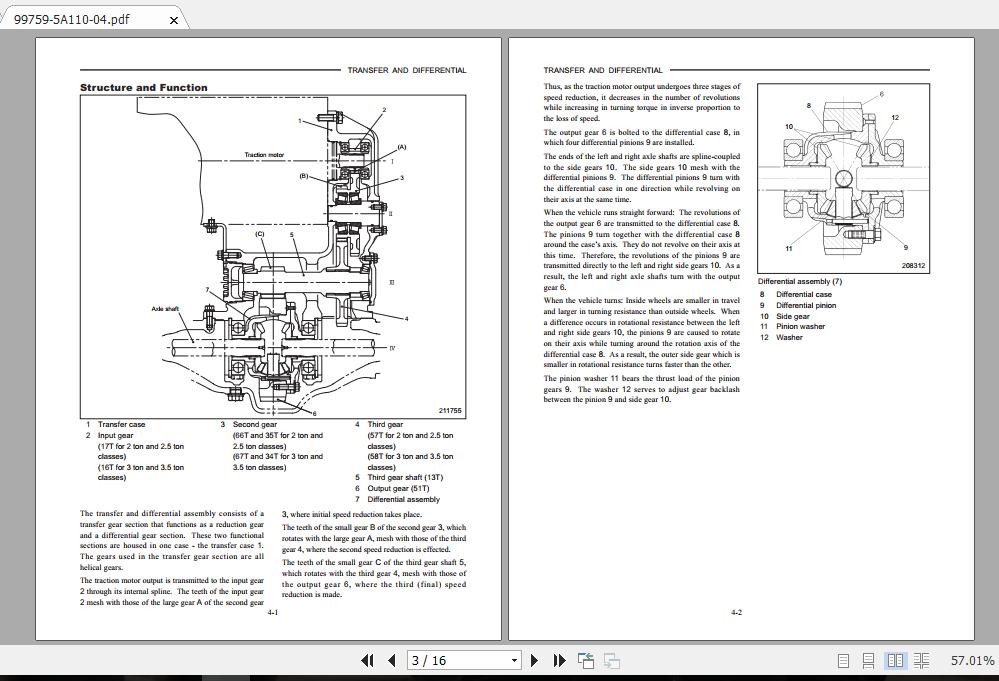 Mitsubishi Forklift FB30K PAC Service Manual 2