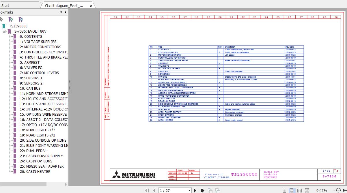 Mitsubishi Forklift FB30N Service Manual 3