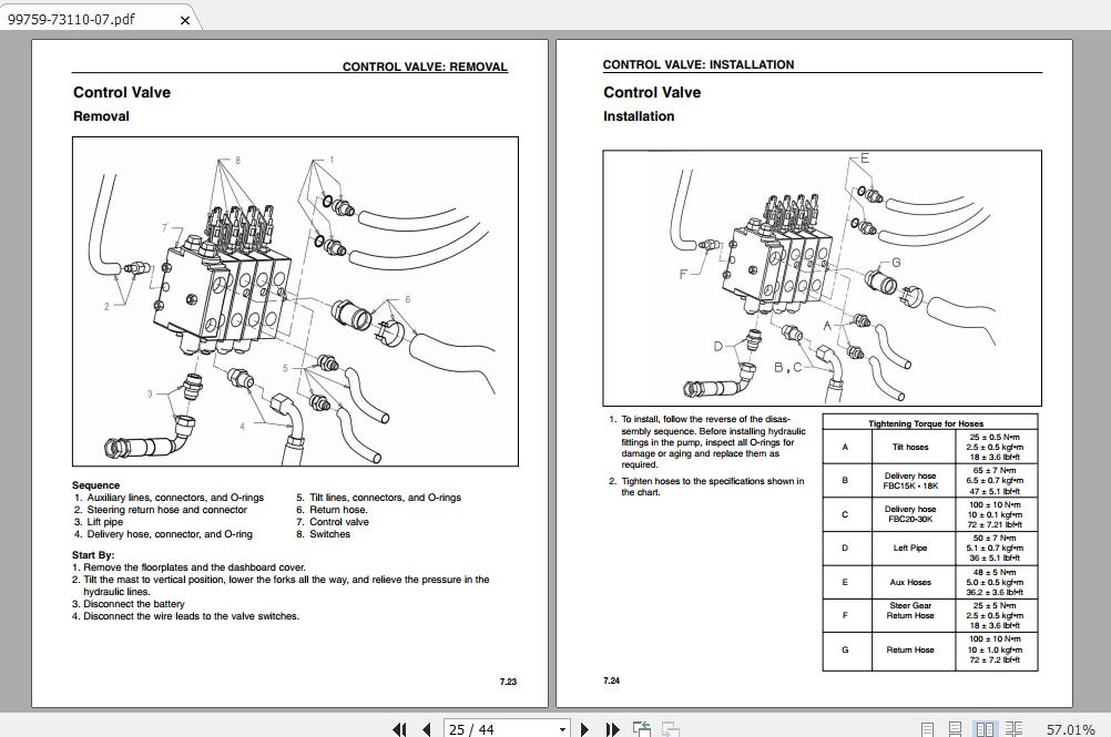 Mitsubishi Forklift FBC25KE Service Manual 2