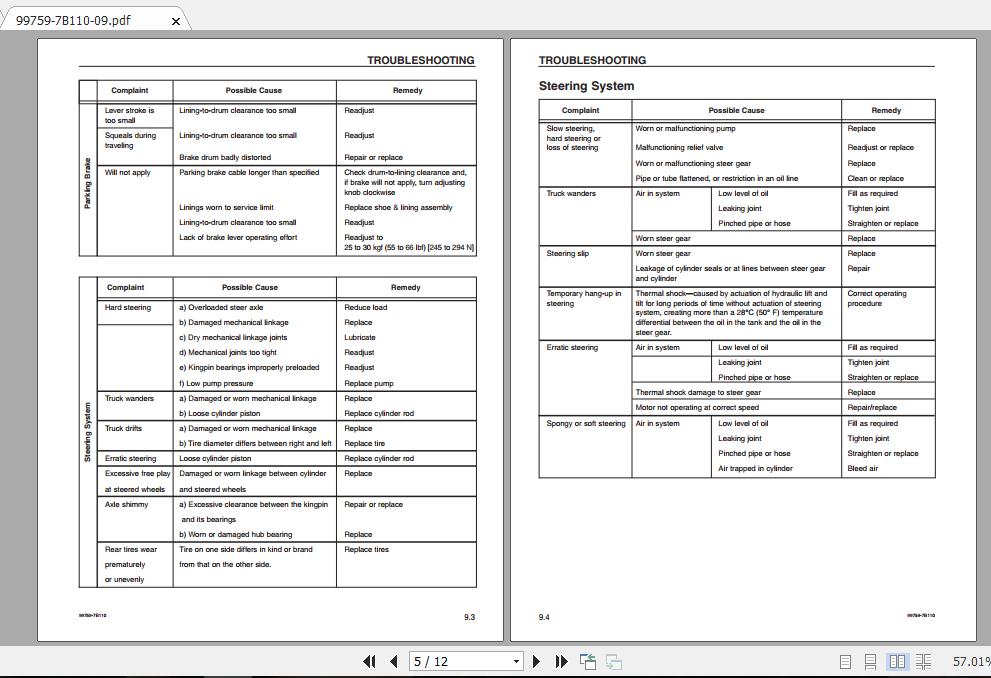 Mitsubishi Forklift FBC30N Service Manual 2