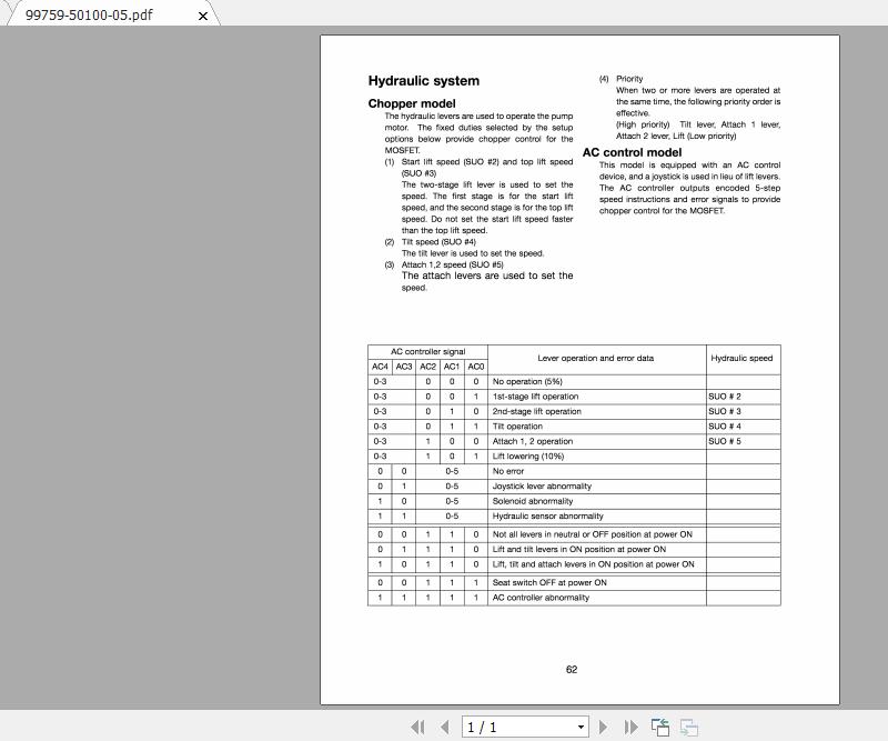 Mitsubishi Forklift FBP18 72V80V TR3500 Service Manual 2