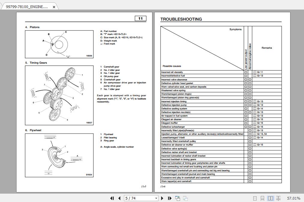 Mitsubishi Forklift FD120NM1 Service Manual 2
