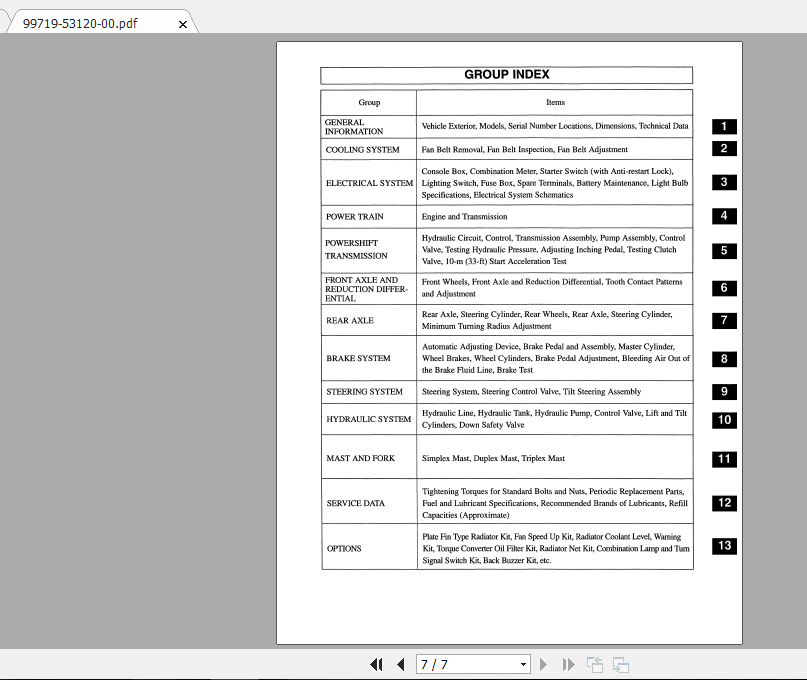 Mitsubishi Forklift FD18K FC Service Manual 1